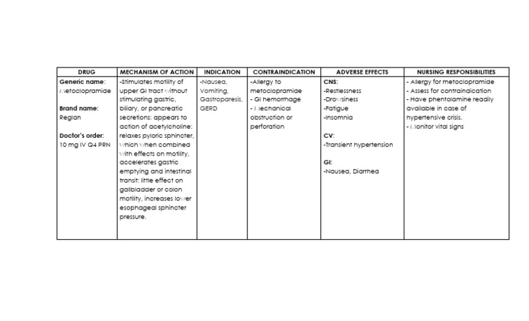 Metoclopramide | PDF