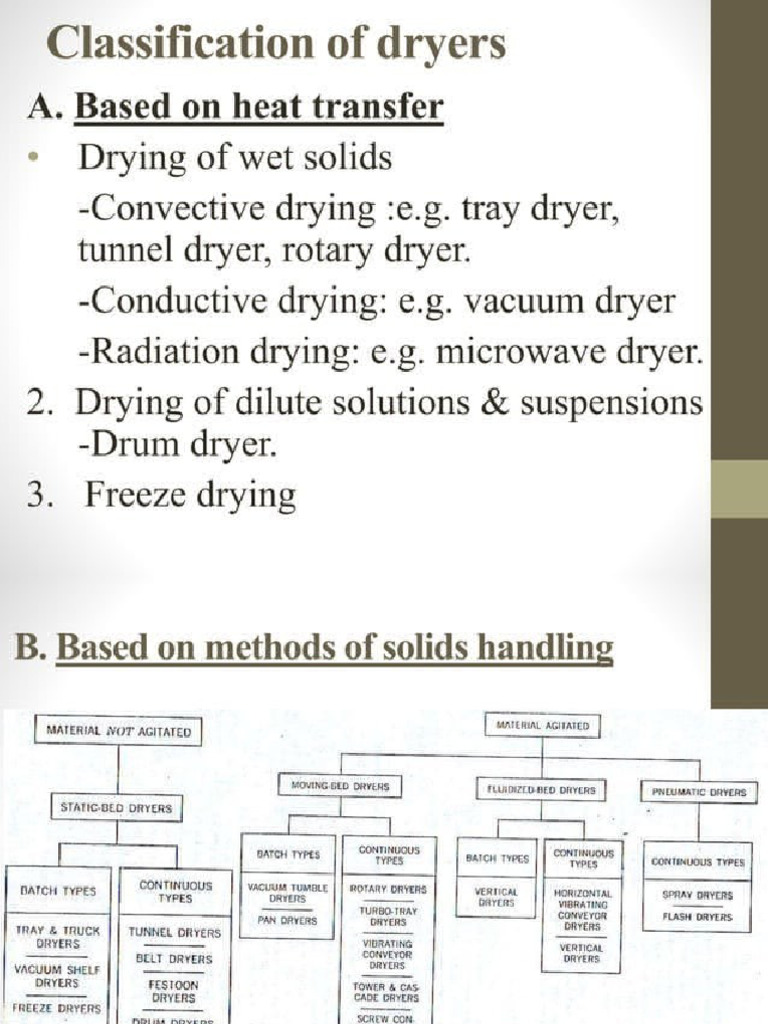 DRYING | PDF