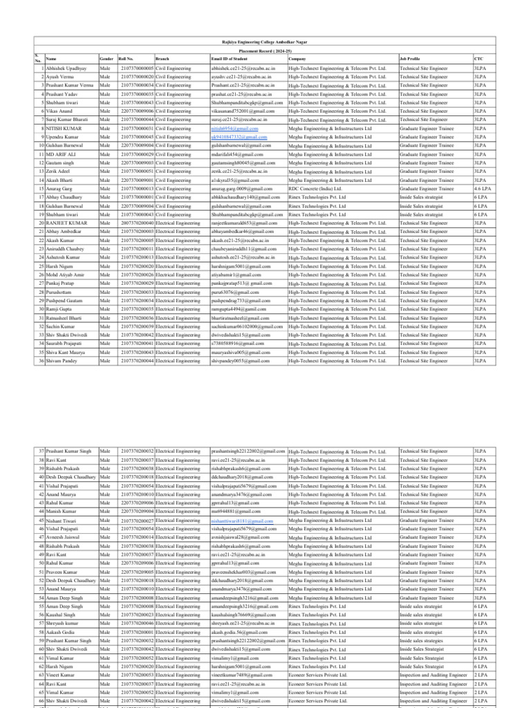 Placement Record 2024 25 - 190625 | PDF | Engineering