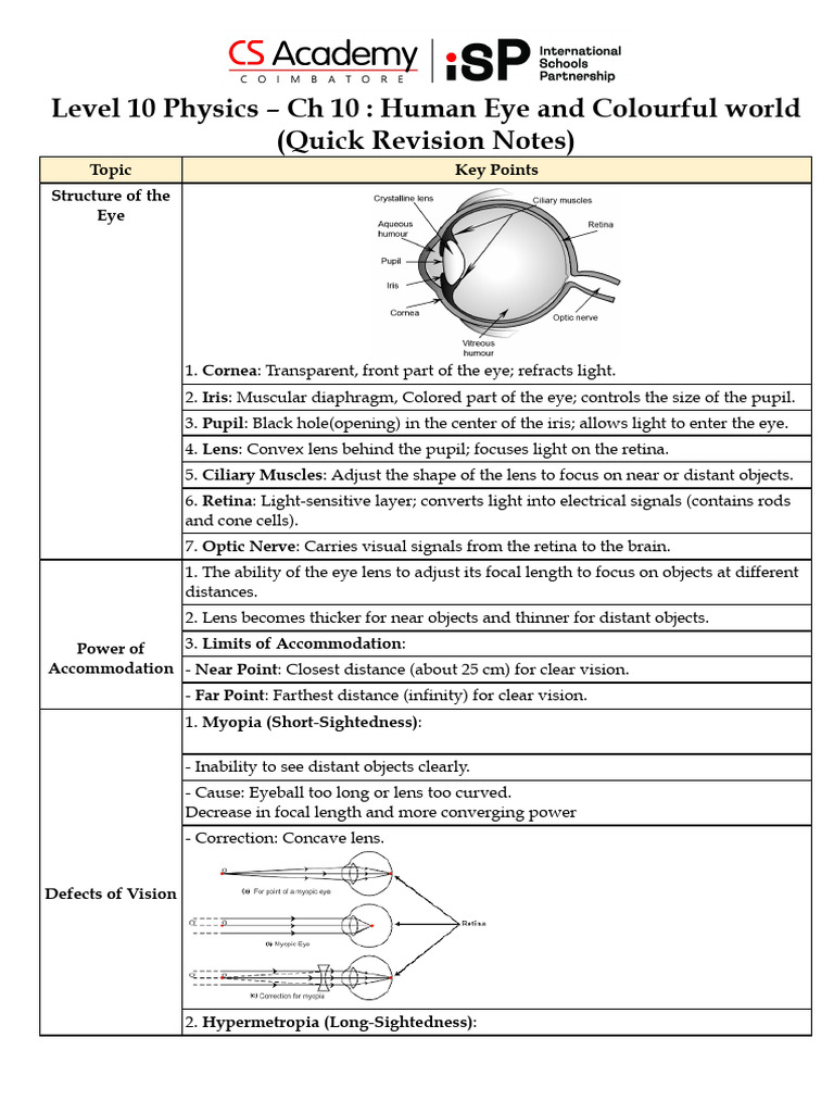 Human Eye and Light Phenomena Explained | PDF | Refraction | Eye