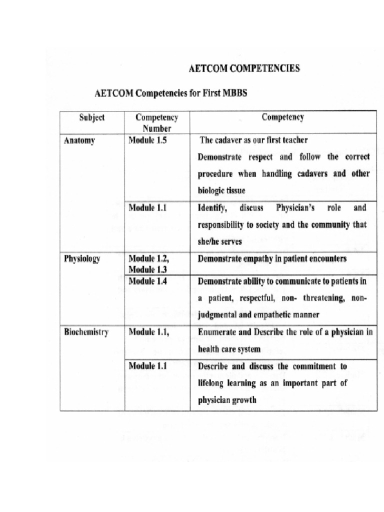 Aetcom Distribution 1st Year | PDF