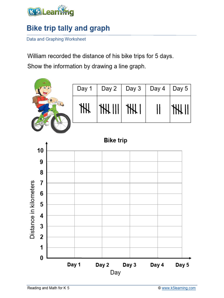 K-5 Bike Trip Data Graphing Activity | PDF