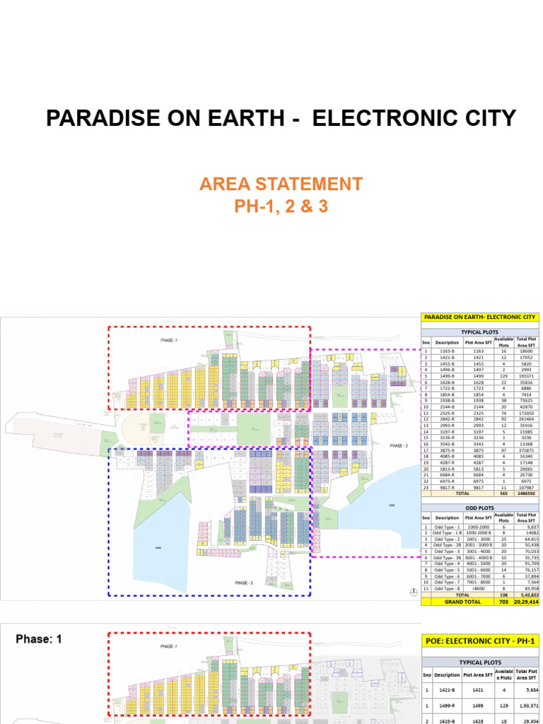 El-Dorado Area Statement 20250716 | PDF
