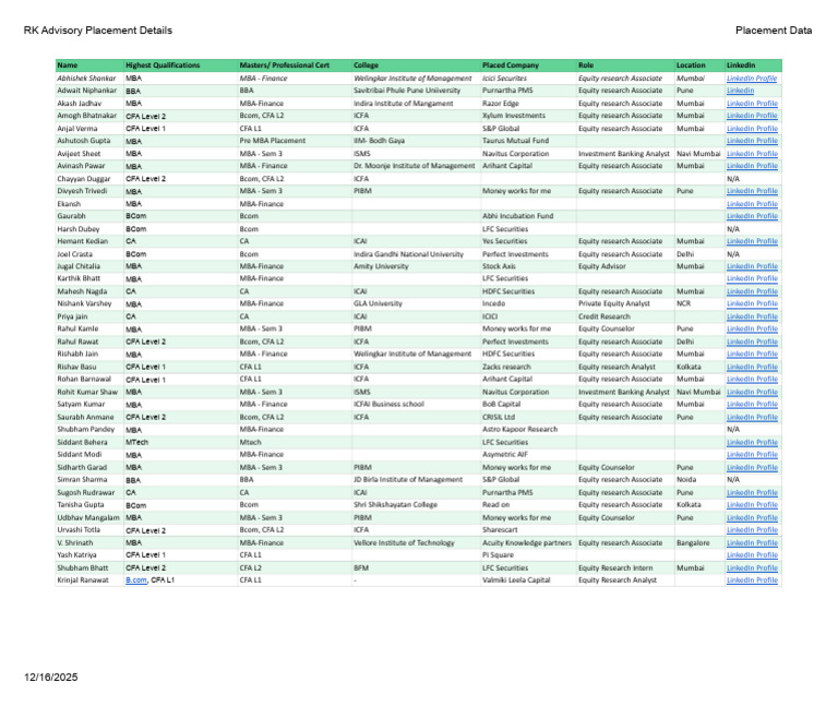 RK Advisory Placement Data Summary | PDF | Service Industries | Economies