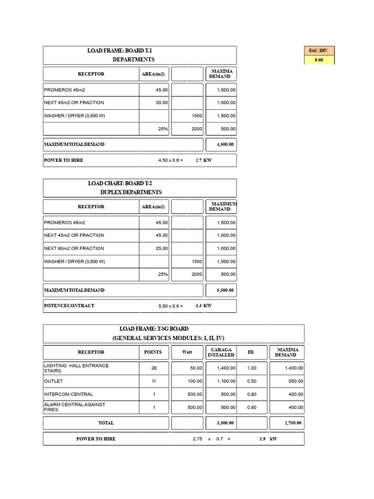 Building Load Demand Analysis Report | PDF | Electric Power | Electricity