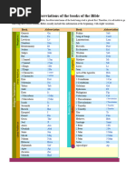 Bible Book Abbreviations List | PDF
