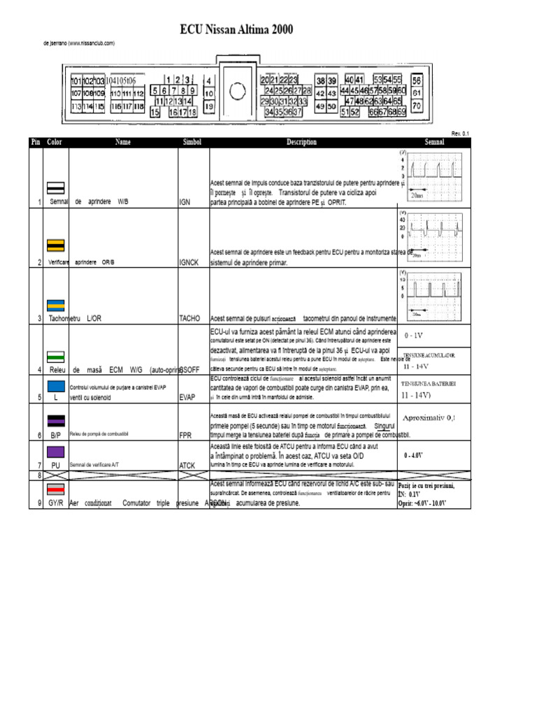 00 Pinout ECU Altima | PDF