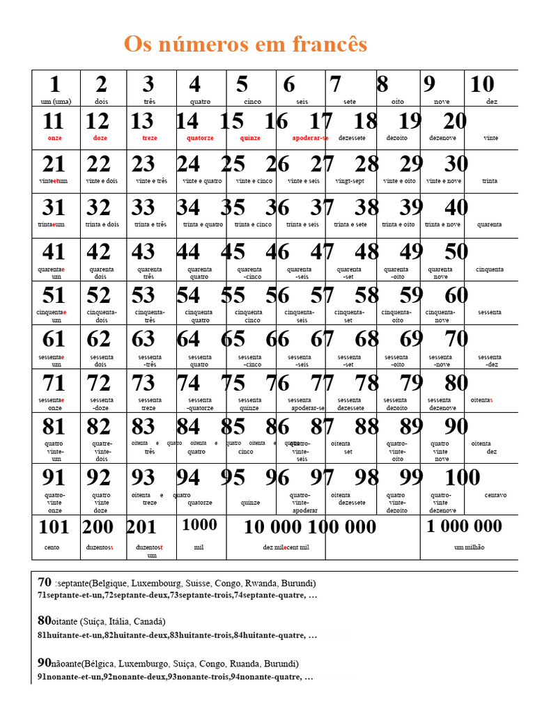 Microsoft Word Pôster Dos Números 1100 Dicionário Visual - 73115 | PDF ...