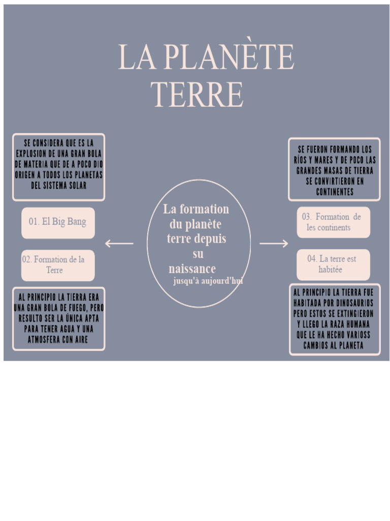 Formation et évolution de la Terre | PDF