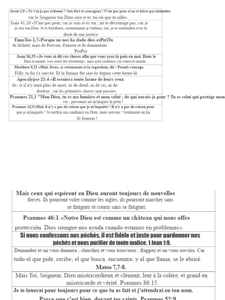 Versets bibliques sur la force et l'espoir | PDF | Contenu de la Bible ...