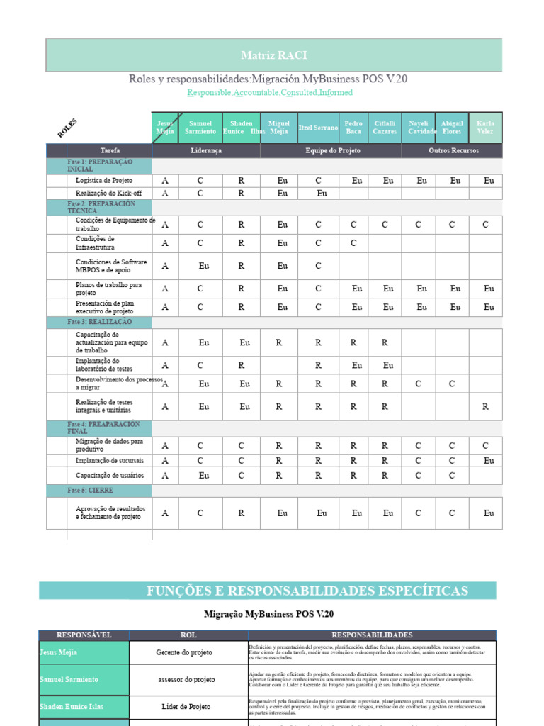 Matriz RACI: Migração MyBusiness POS V.20 | PDF | Informática