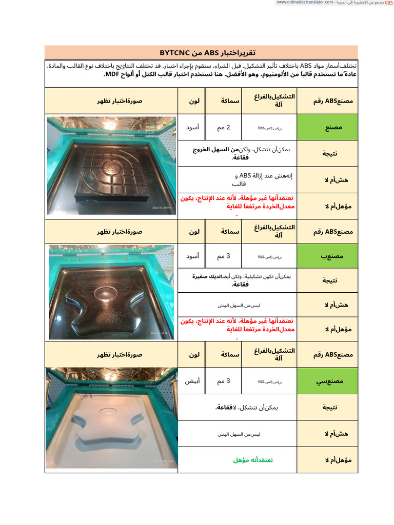 ABS Forming Test (2025-12-01 00 - 05 - 07) .En - Ar | PDF