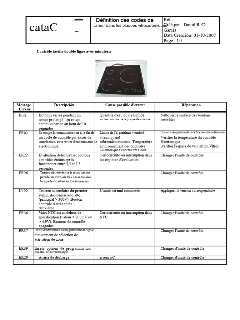 Codes d'erreur des plaques vitrocéramiques PDF Inducteur — free download