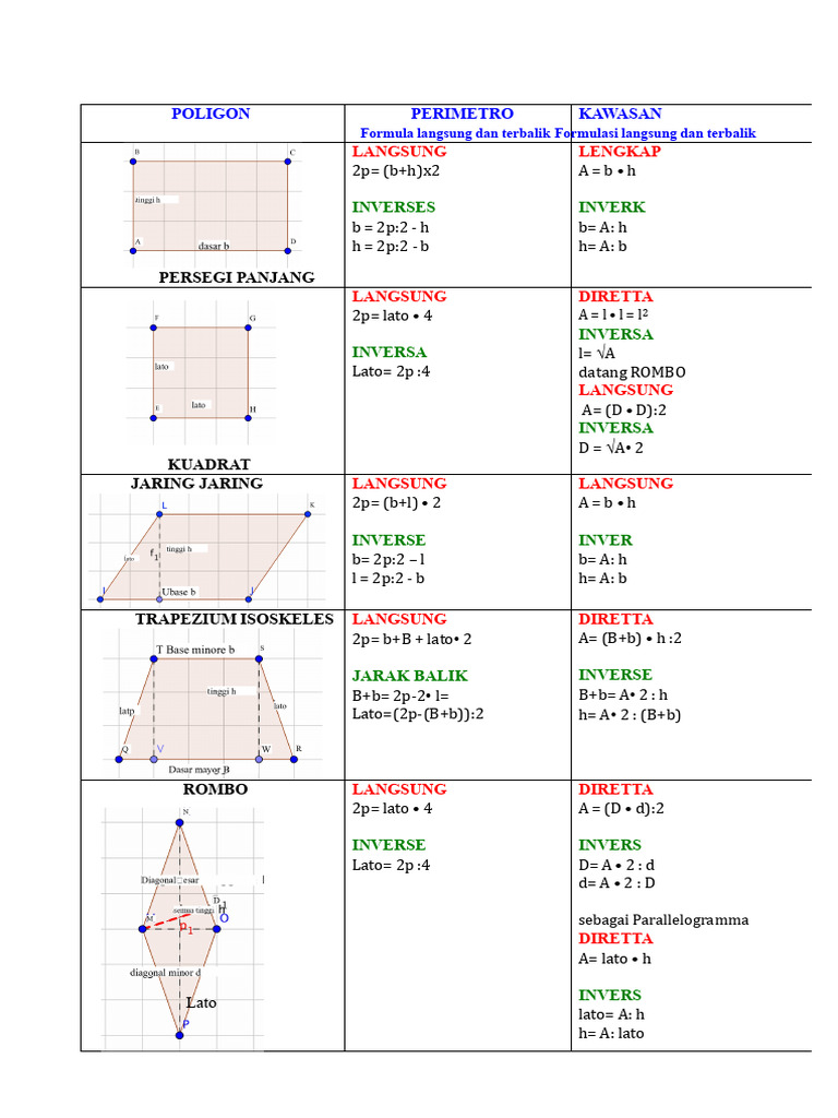 Rumus Langsung Dan Inverse | PDF | Geometri Dasar | Geometri Segitiga