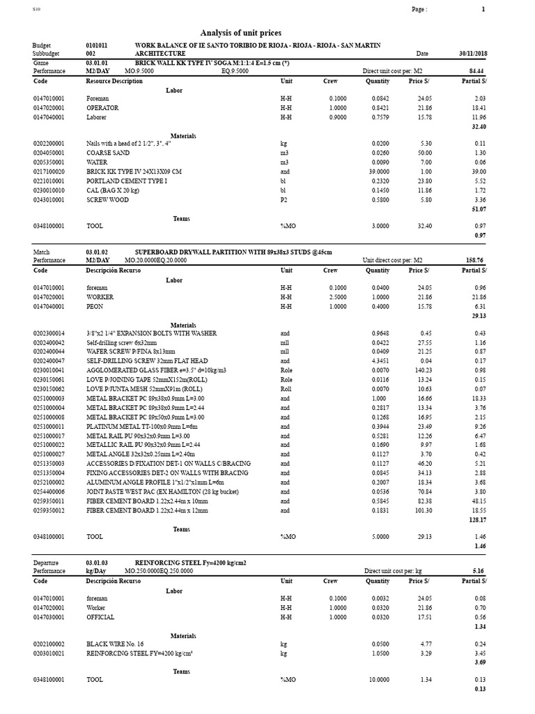 Unit Price Analysis for Construction Project | PDF | Concrete ...