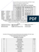 Resultados Preliminares Del Torneo AAEV