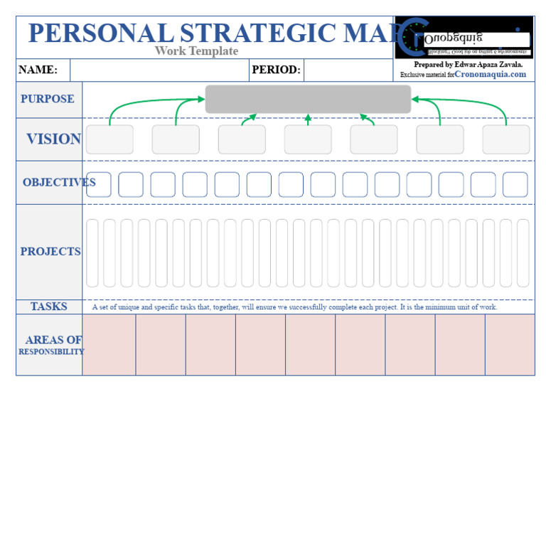 Work Template - Personal Strategic Map PDF | PDF