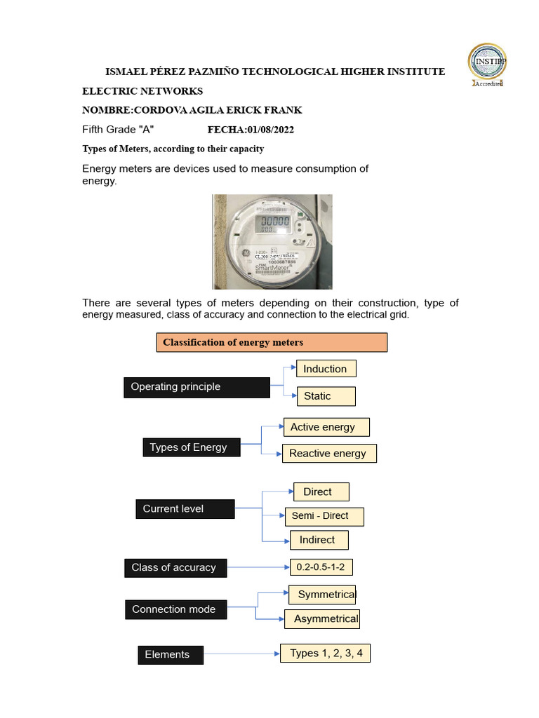 Types of Energy Meters Explained | PDF | Electrical Components ...