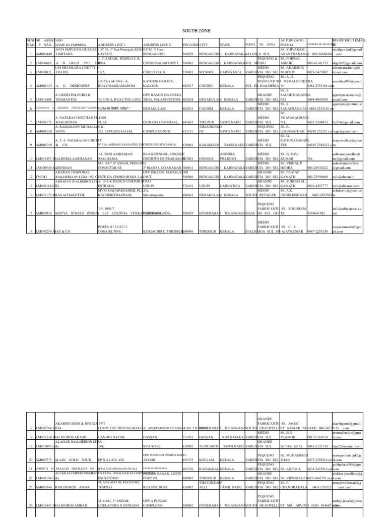 Lista de Varejistas de Joias do Sul | PDF