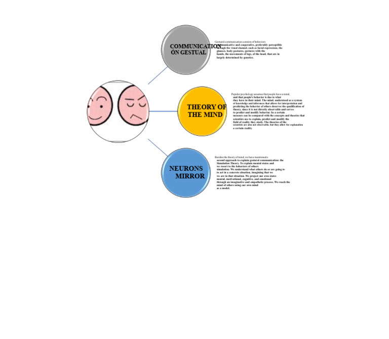 Infographic T? Sign Language | PDF