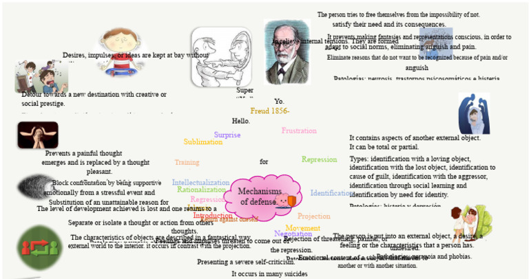 Defense Mechanisms in Psychology | PDF | Cognition | Defence Mechanisms