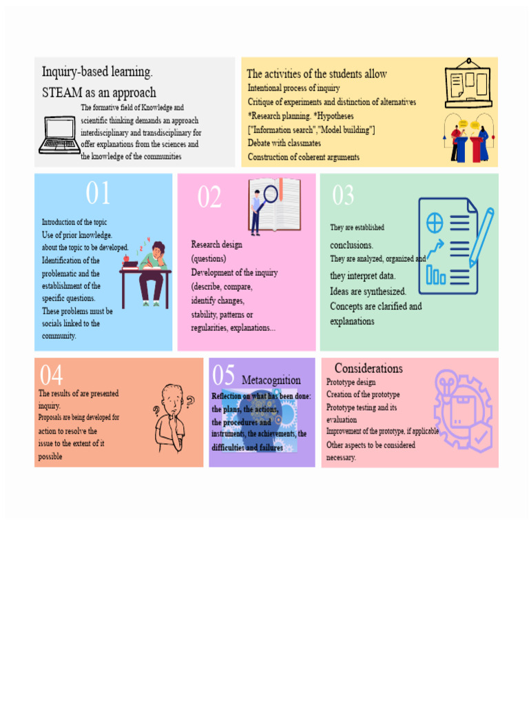 Inquiry-Based Learning. STEAM as an Approach | PDF | Inquiry Based ...