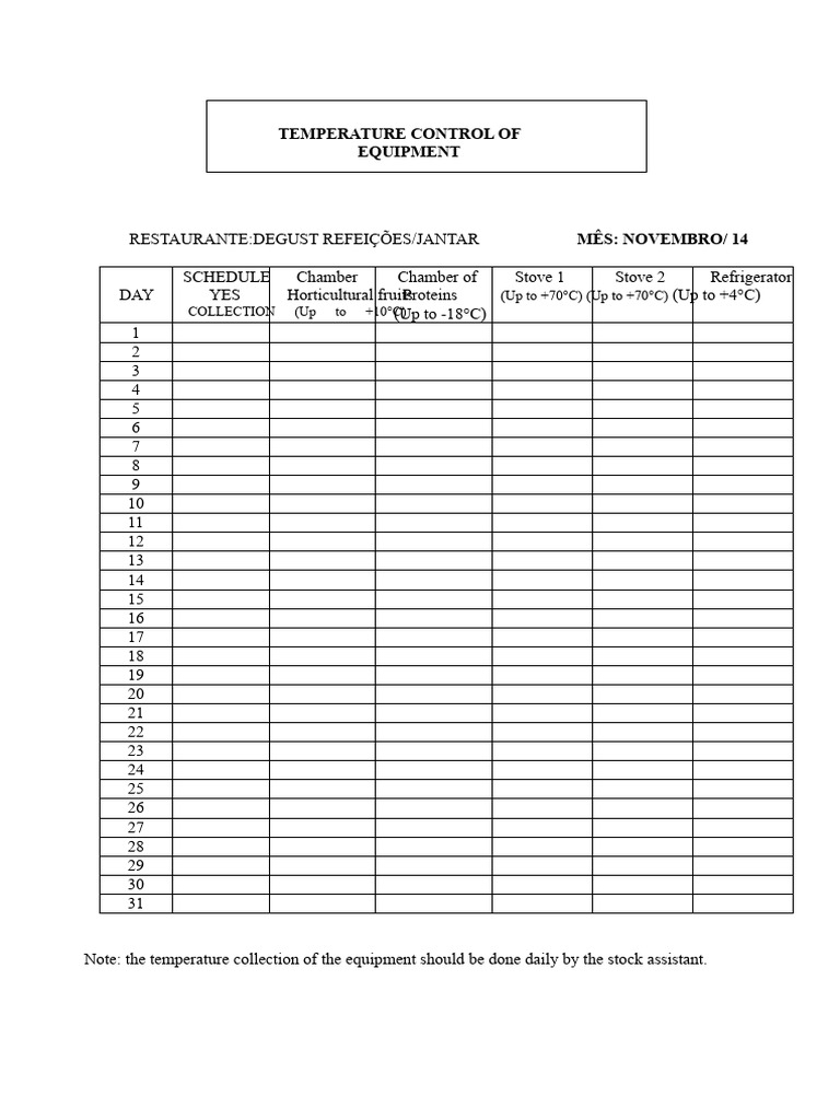 Temperature Control of Equipment | PDF