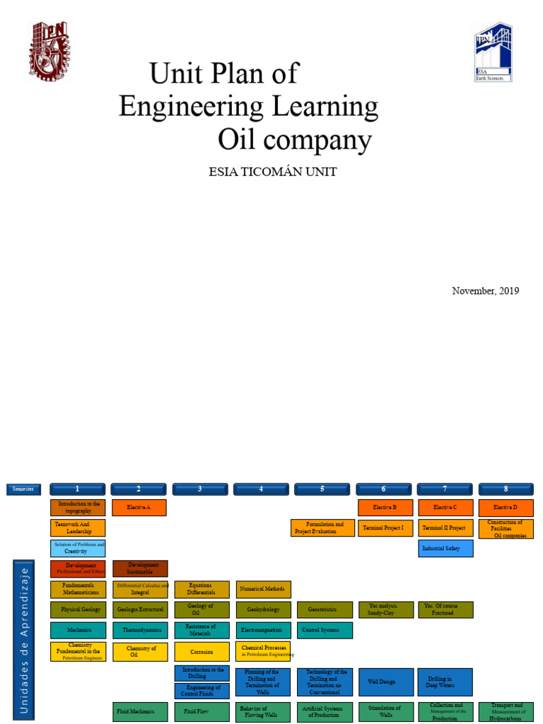 Learning Unit Plan For Petroleum Engineering-20191119 | PDF ...