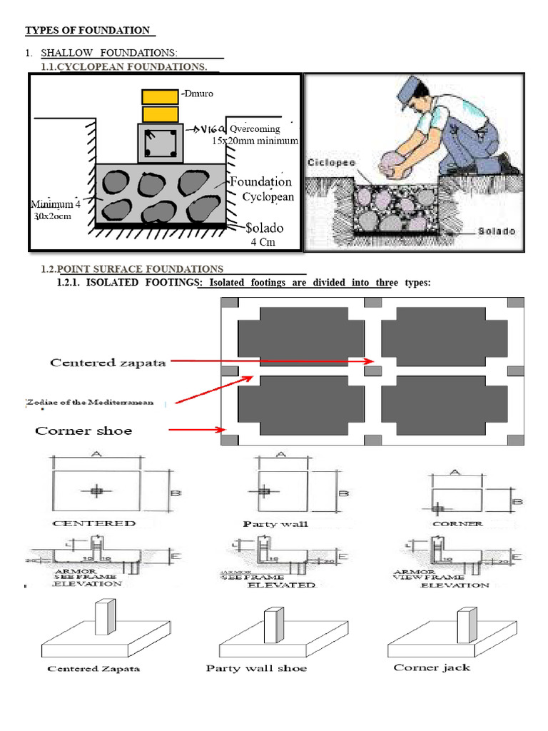Images Types of Foundations | PDF