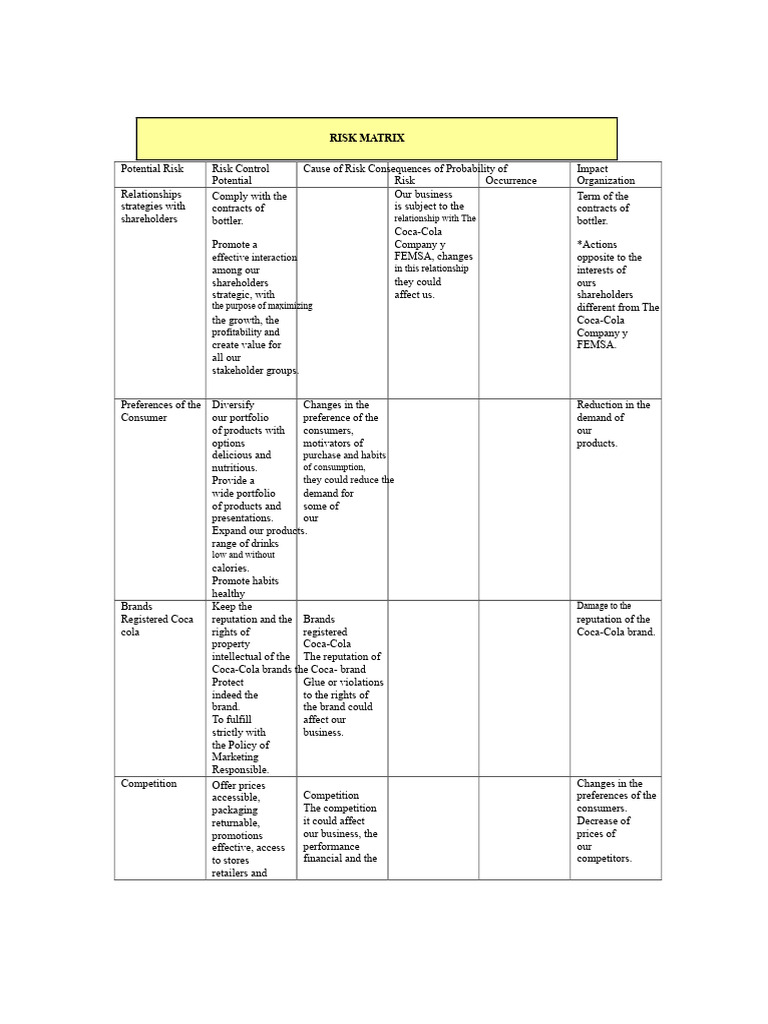 Risk Matrix - Coca Cola | PDF | Risk | Brand