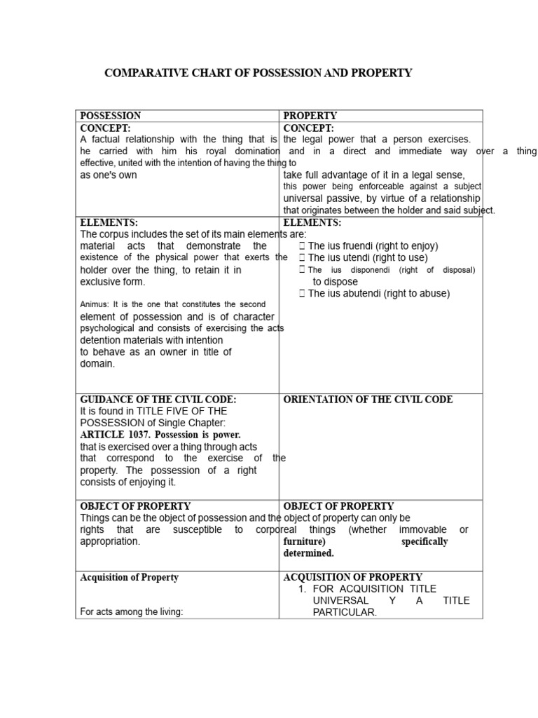 Comparative Chart of Possession and Property | PDF | Ownership | Property
