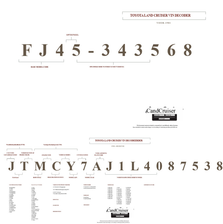 VIN Decoder v1 20200429 | PDF