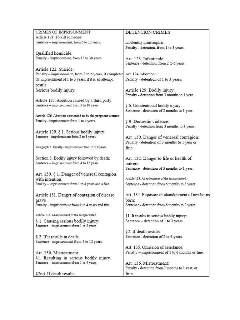 Criminal Law Table of Detention and Imprisonment Crimes | PDF | Fine ...