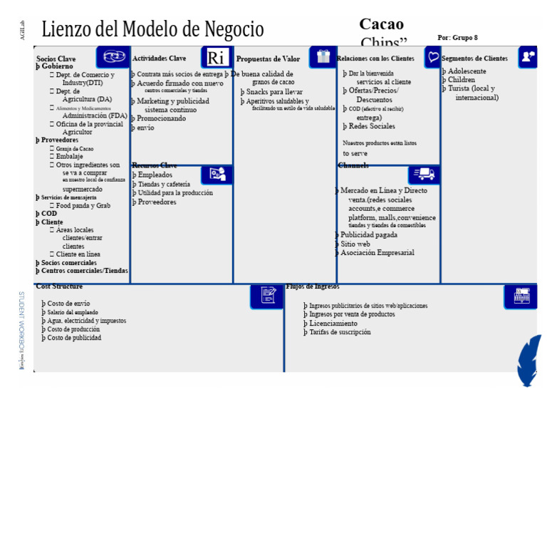 Lienzo de Modelo de Negocio | PDF | Publicidad | Marketing