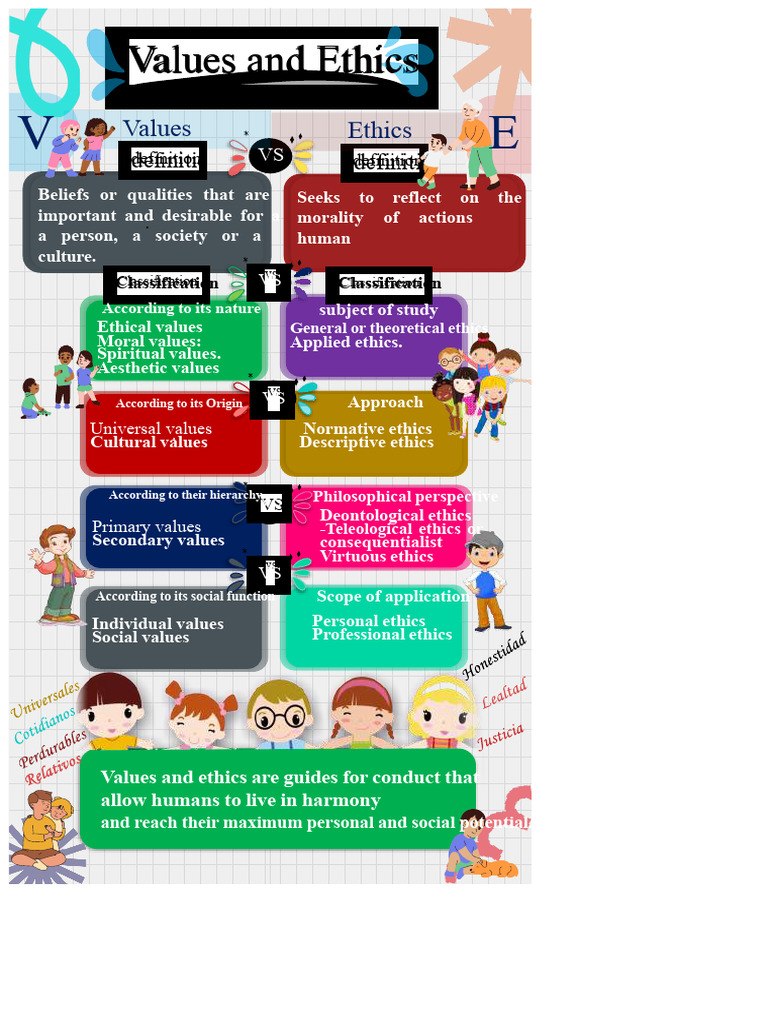 Understanding Values and Ethics Concepts | PDF