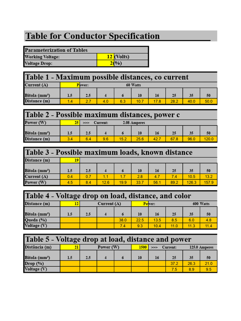 Conductor Specification Voltage Drop Guide | PDF | Electric Current ...