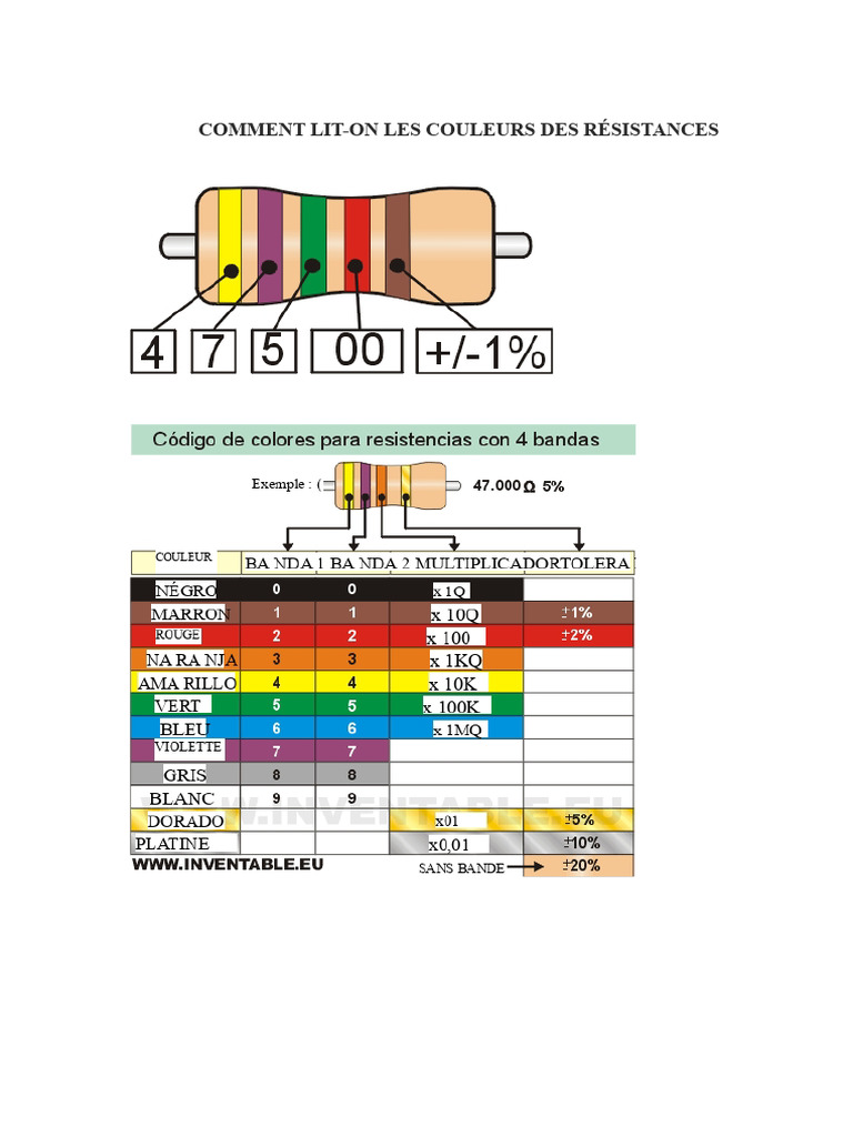 Lire les couleurs des résistances électriques PDF Résistance — free download