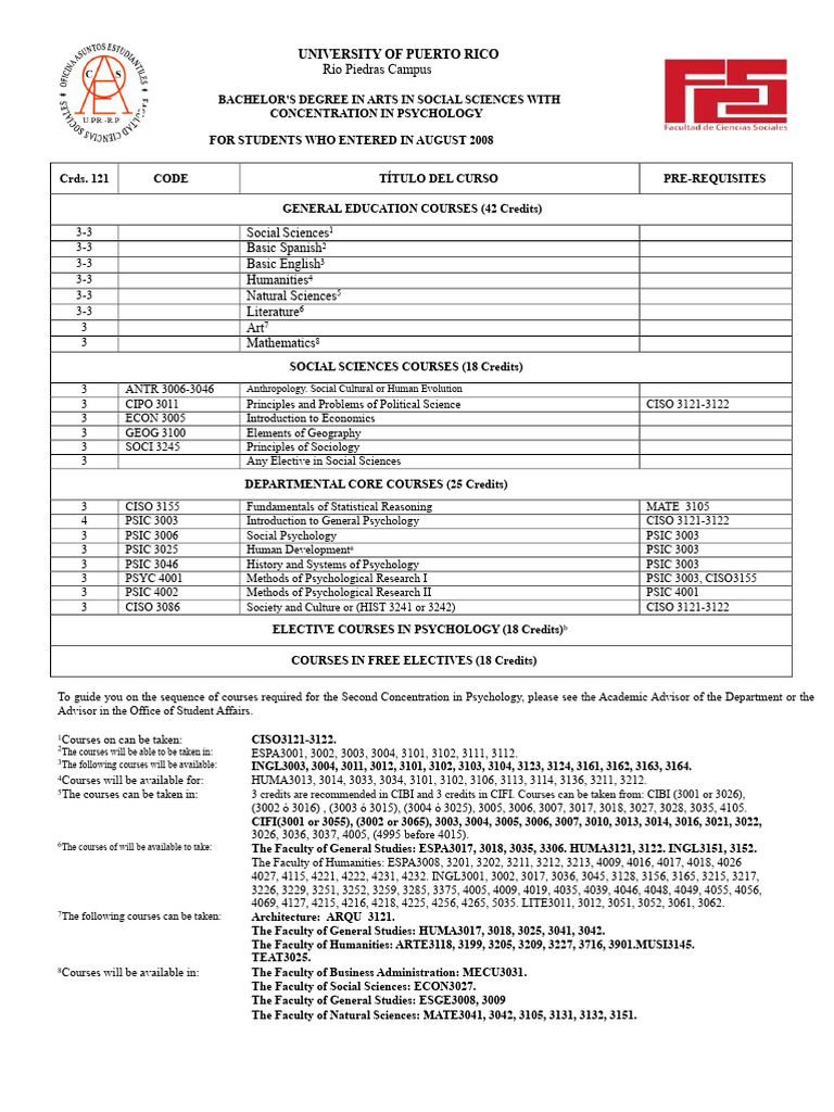 UPR Psychology Bachelor's Program Guide | PDF | Social Sciences | Inquiry