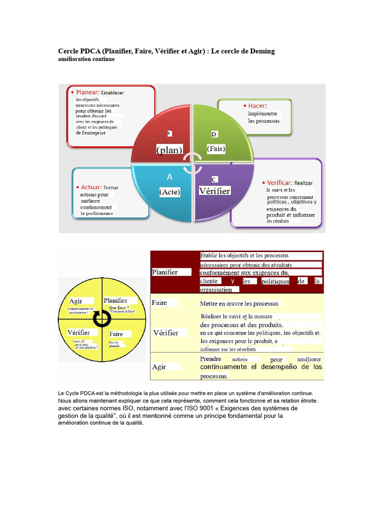 Cycle PDCA : Méthode d'Amélioration Continue | PDF | Management de la ...