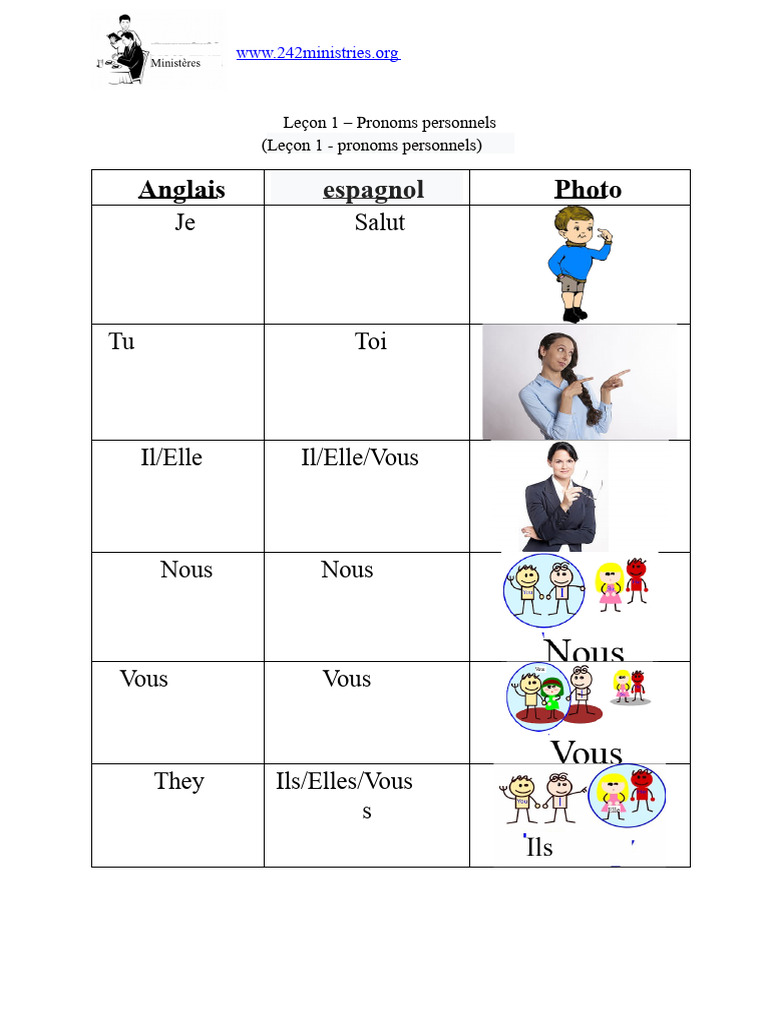 Leçon 1 : Apprendre les pronoms personnels | PDF