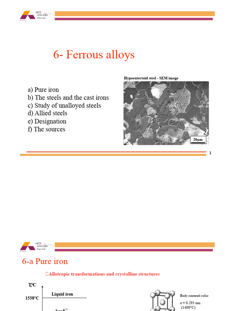 Ferrous Alloys: Types and Properties | PDF | Steel | Cast Iron