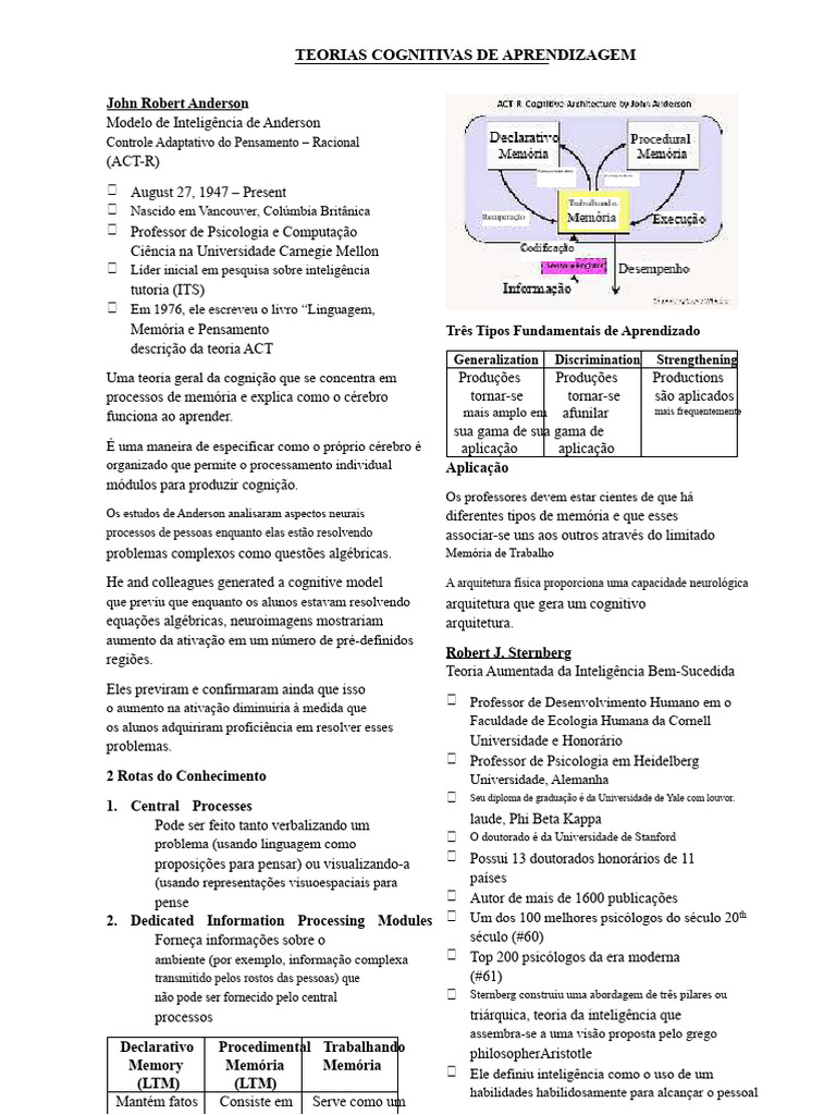 Teorias Cognitivas de Aprendizagem | PDF | Aprendizado | Psicologia