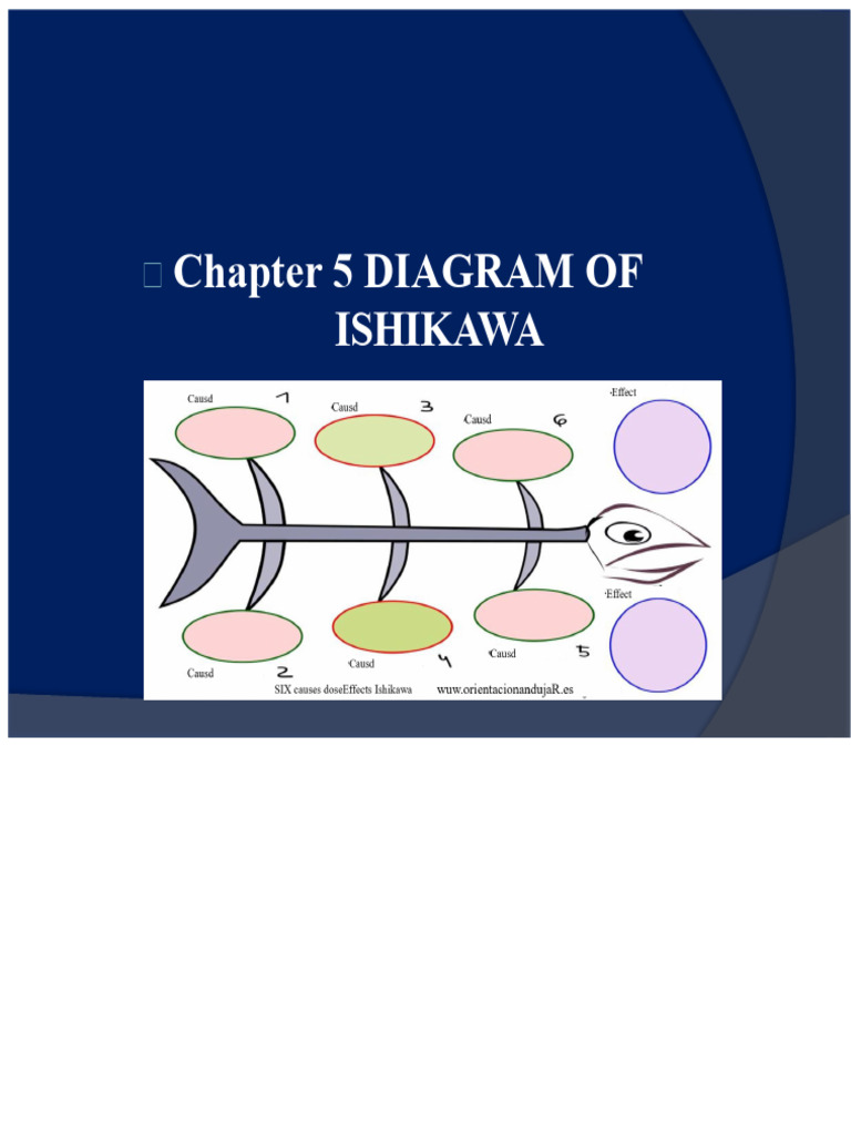 Ishikawa Diagram for Problem Analysis | PDF | Cognition