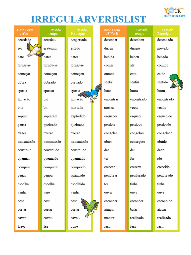 Lista de Verbos Irregulares em Inglês | PDF | Pensamento