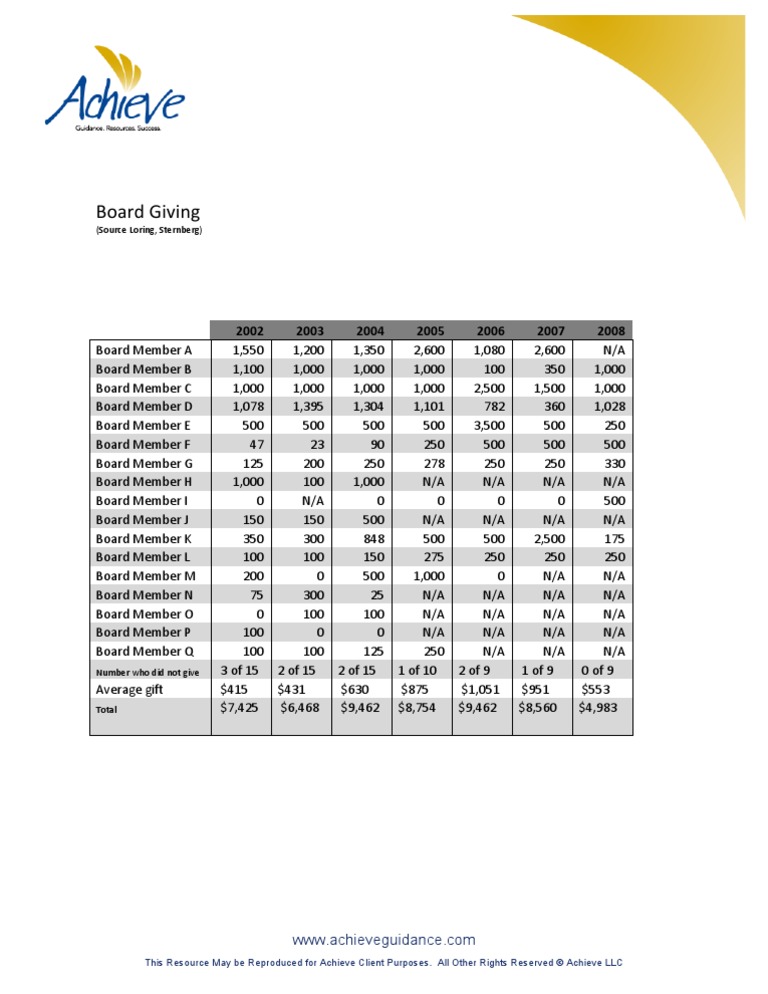 Board Giving Grid | PDF