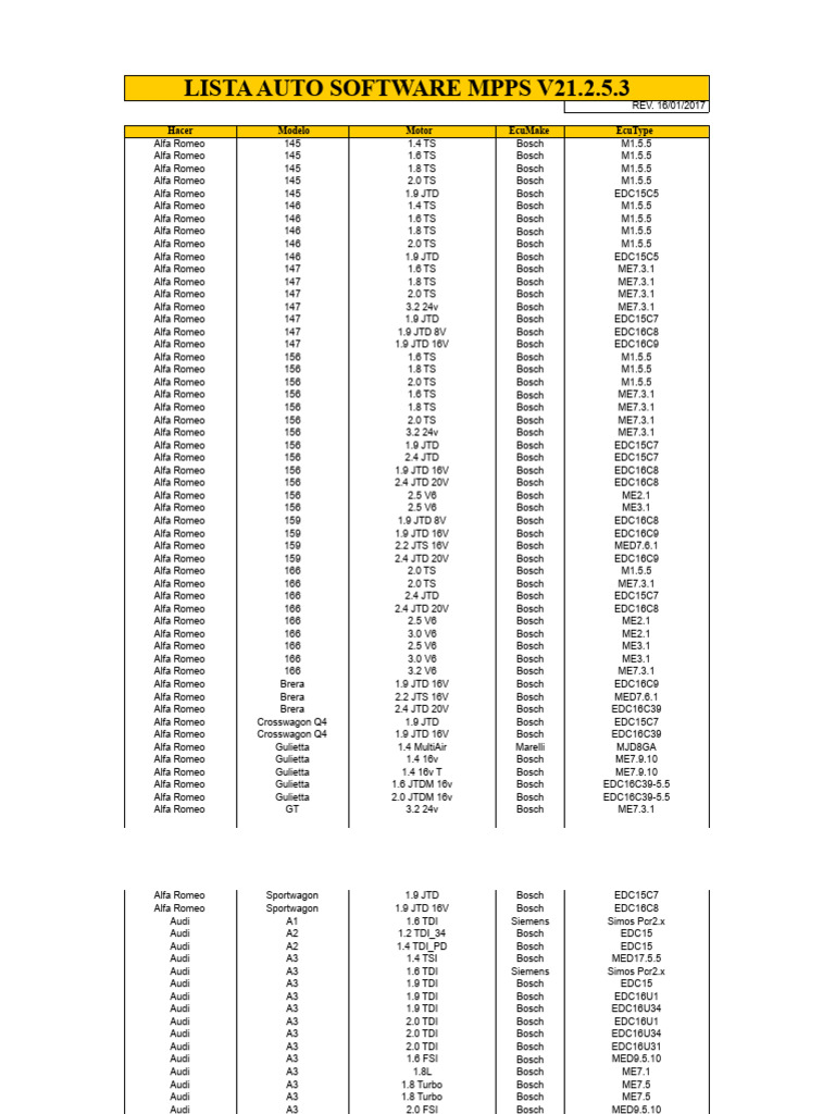 MPPS V21.2.5.3 Software List | PDF | Audi | Motor Vehicle Manufacturers