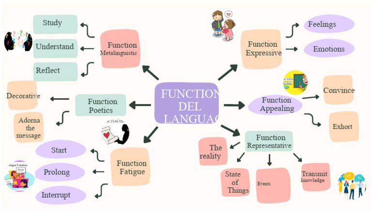 MENTAL MAP FUNCTIONS OF LANGUAGE | PDF