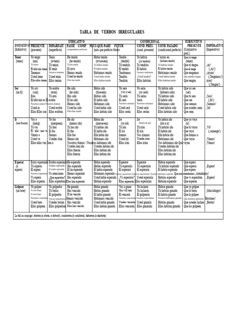 Tabla de Verbos Irregulares en Español | PDF | Lingüística | Unidades ...