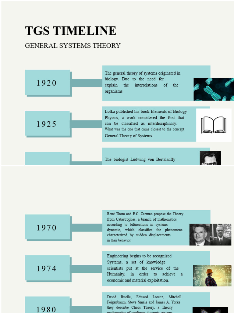 General Systems Theory Timeline | PDF