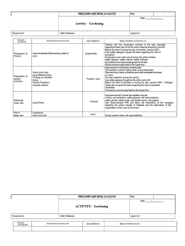 Gardening Risk Analysis and Safety Plan | PDF | Personal Protective ...
